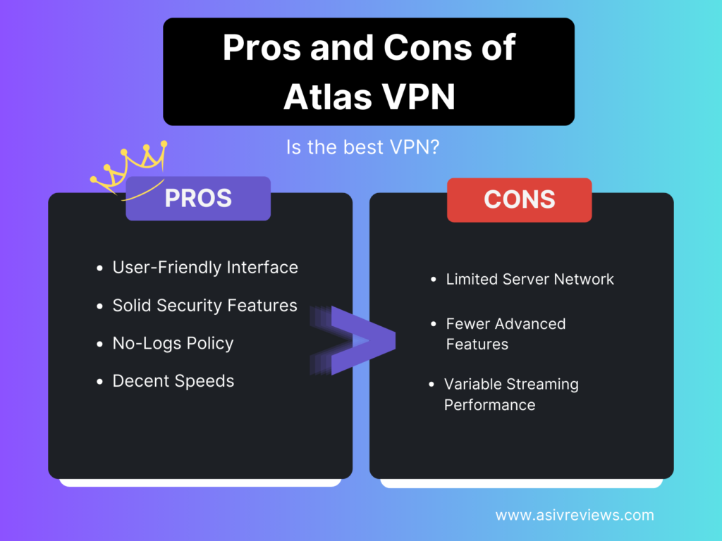 Atlas VPN vs NordVPN