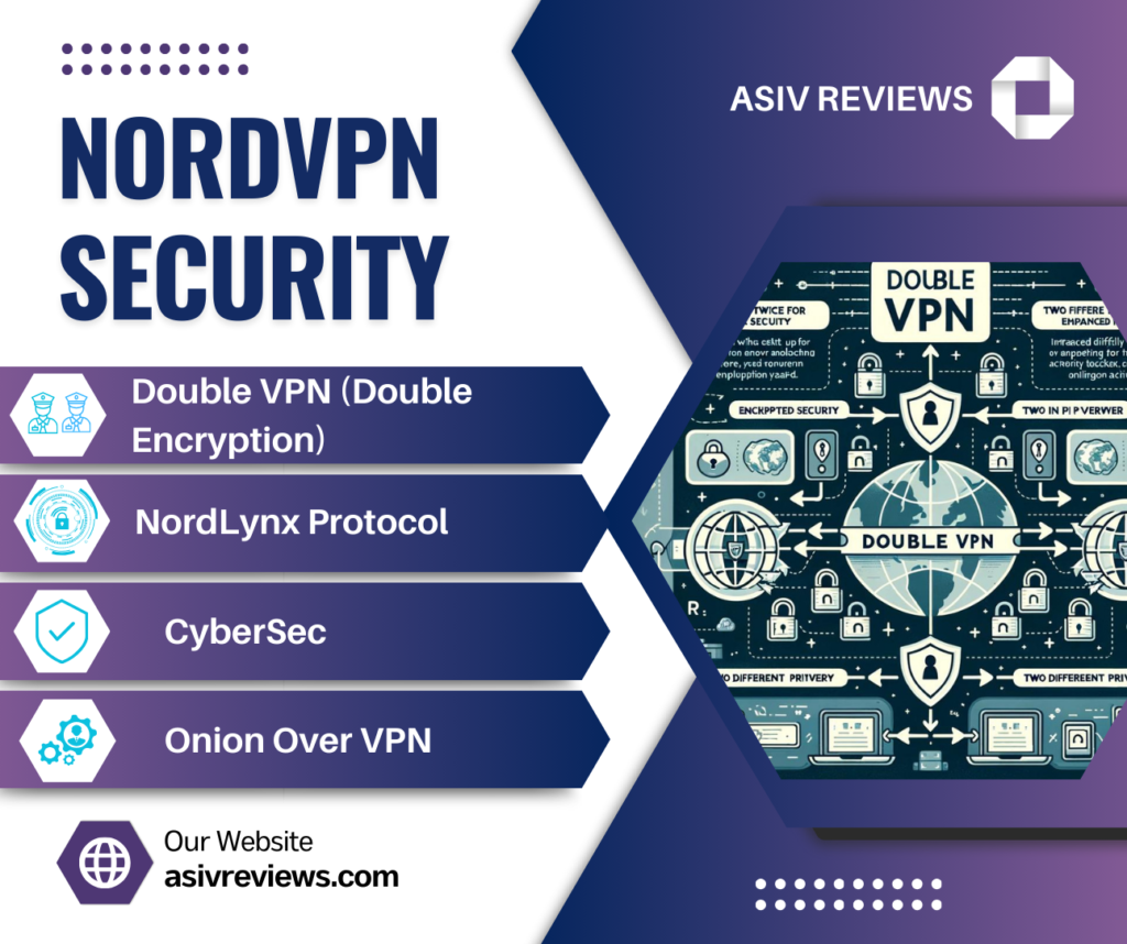 Atlas VPN vs NordVPN