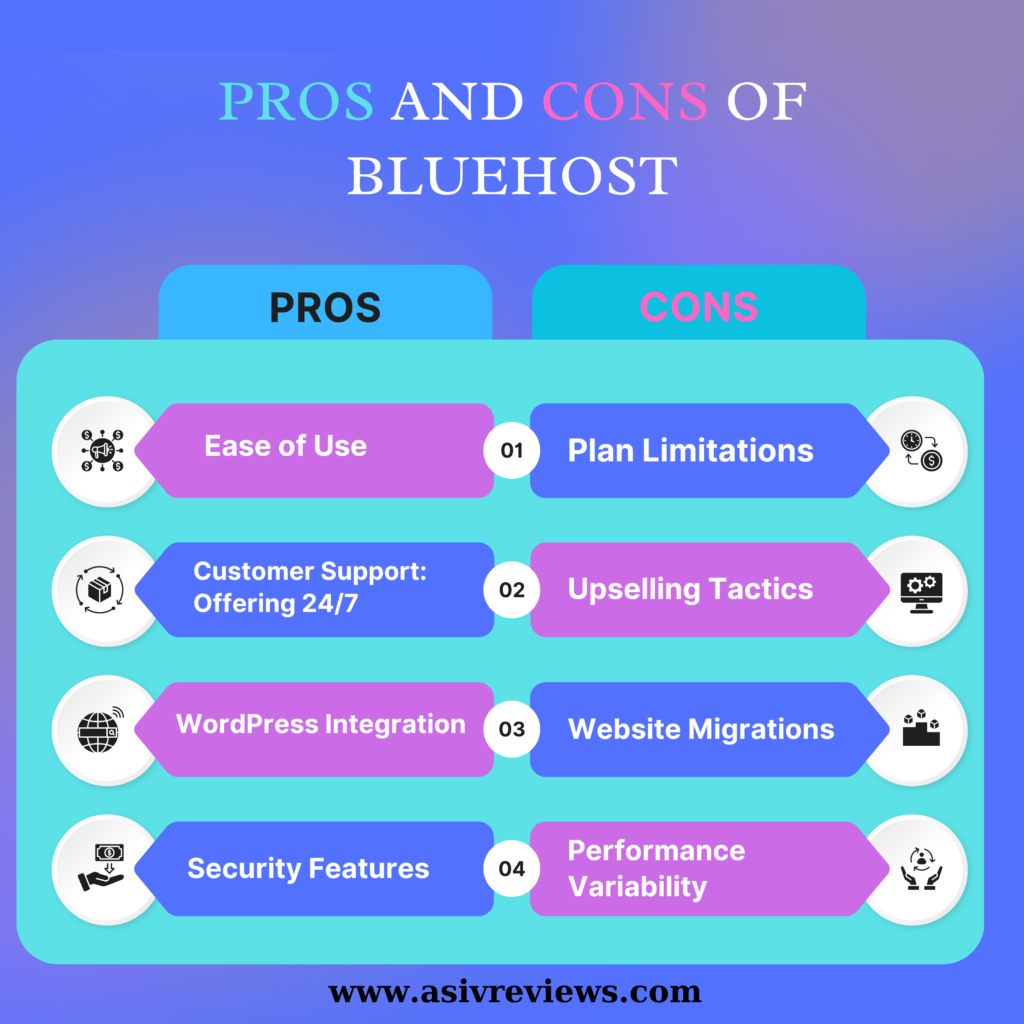 Bluehost Review-Bluehost Web Hosting