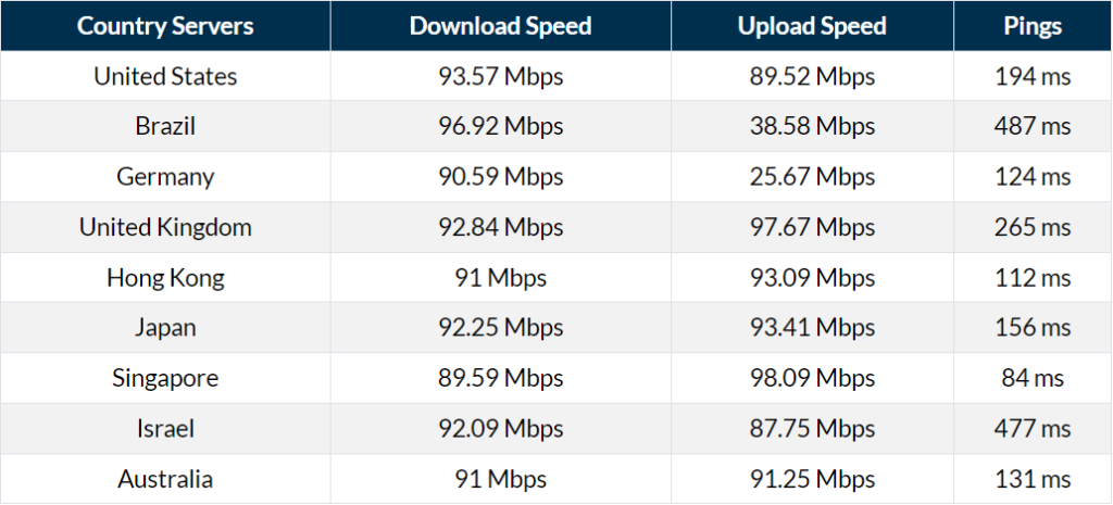 Atlas VPN vs NordVPN