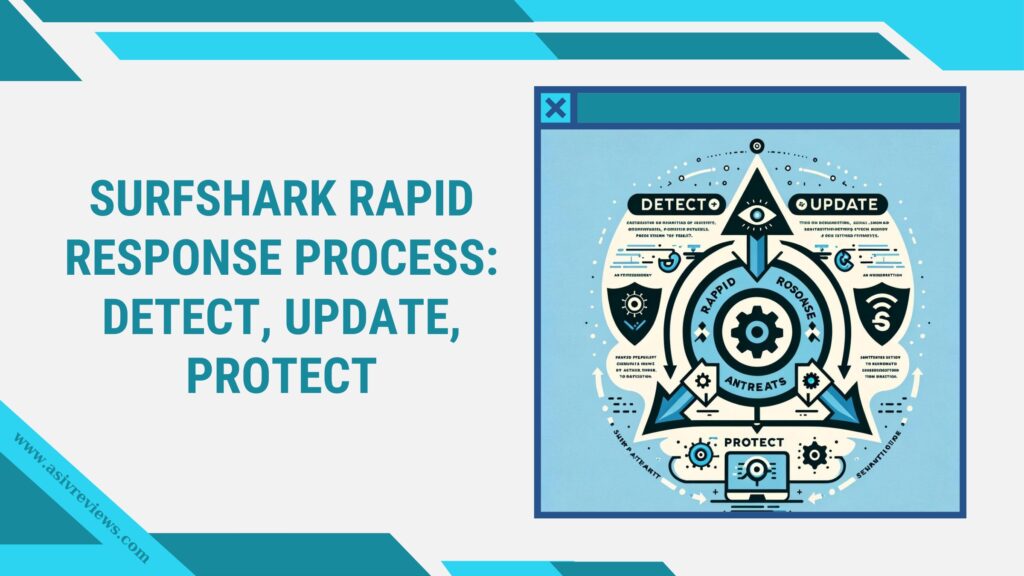 Surfshark Antivirus Review 2024