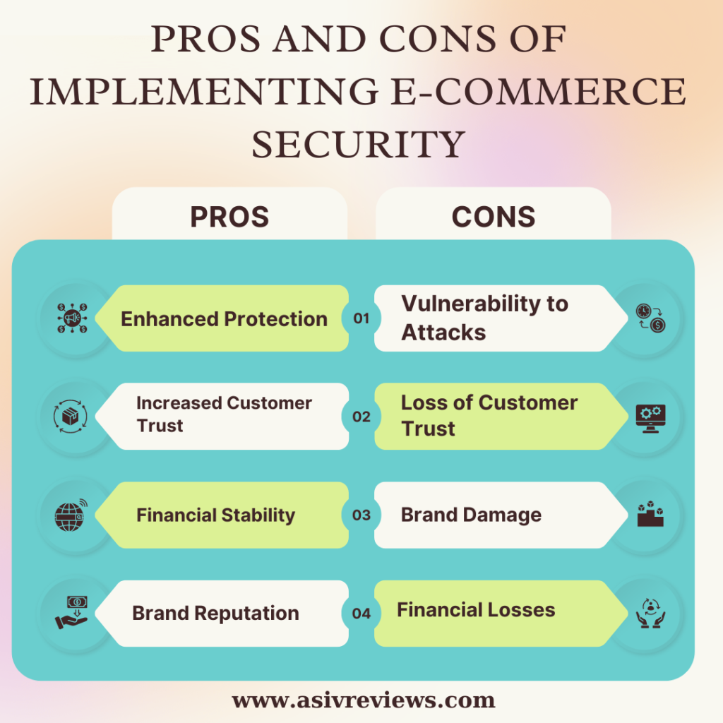 E-commerce Security